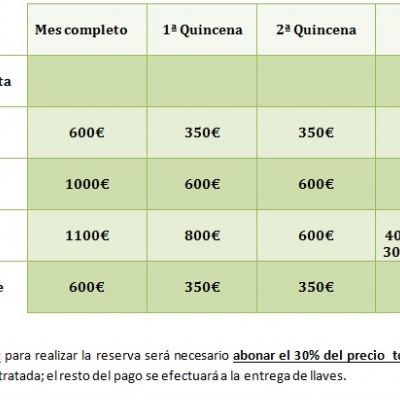 Piso en Alquiler